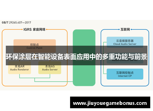 环保涂层在智能设备表面应用中的多重功能与前景